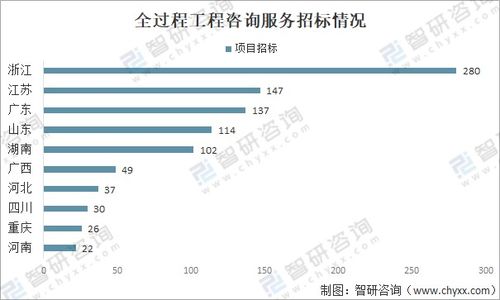 中國工程咨詢服務行業(yè)市場現(xiàn)狀及發(fā)展趨勢分析——聚焦工程造價咨詢業(yè)務