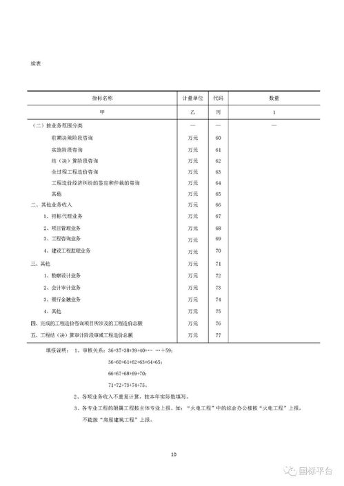 2019年工程造價咨詢統(tǒng)計調查 業(yè)務現(xiàn)狀與行業(yè)展望